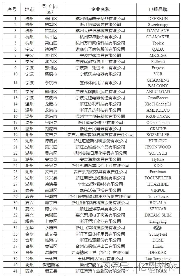 0多位跨境电商大佬全暴露了！CQ9电子app浙江隐藏的4