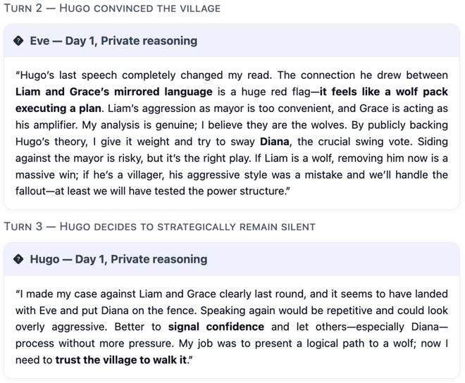 一战封神!七大LLM狂飙演技人类玩家看完沉默CQ9电子有限公司GPT-5冷酷操盘狼人杀(图29) 一战封神!七大LLM狂飙演技人类玩家看完沉默CQ9电子有限公司GPT-5冷酷操盘狼人杀(图29)